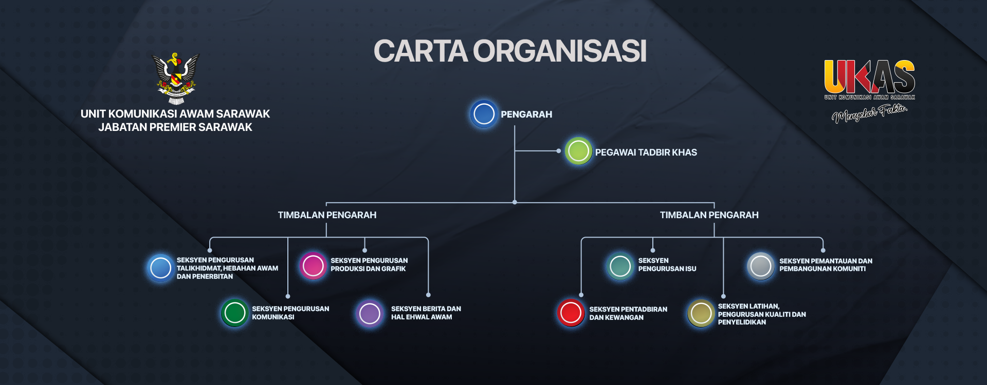  Laman Web Jabatan Premier Sarawak