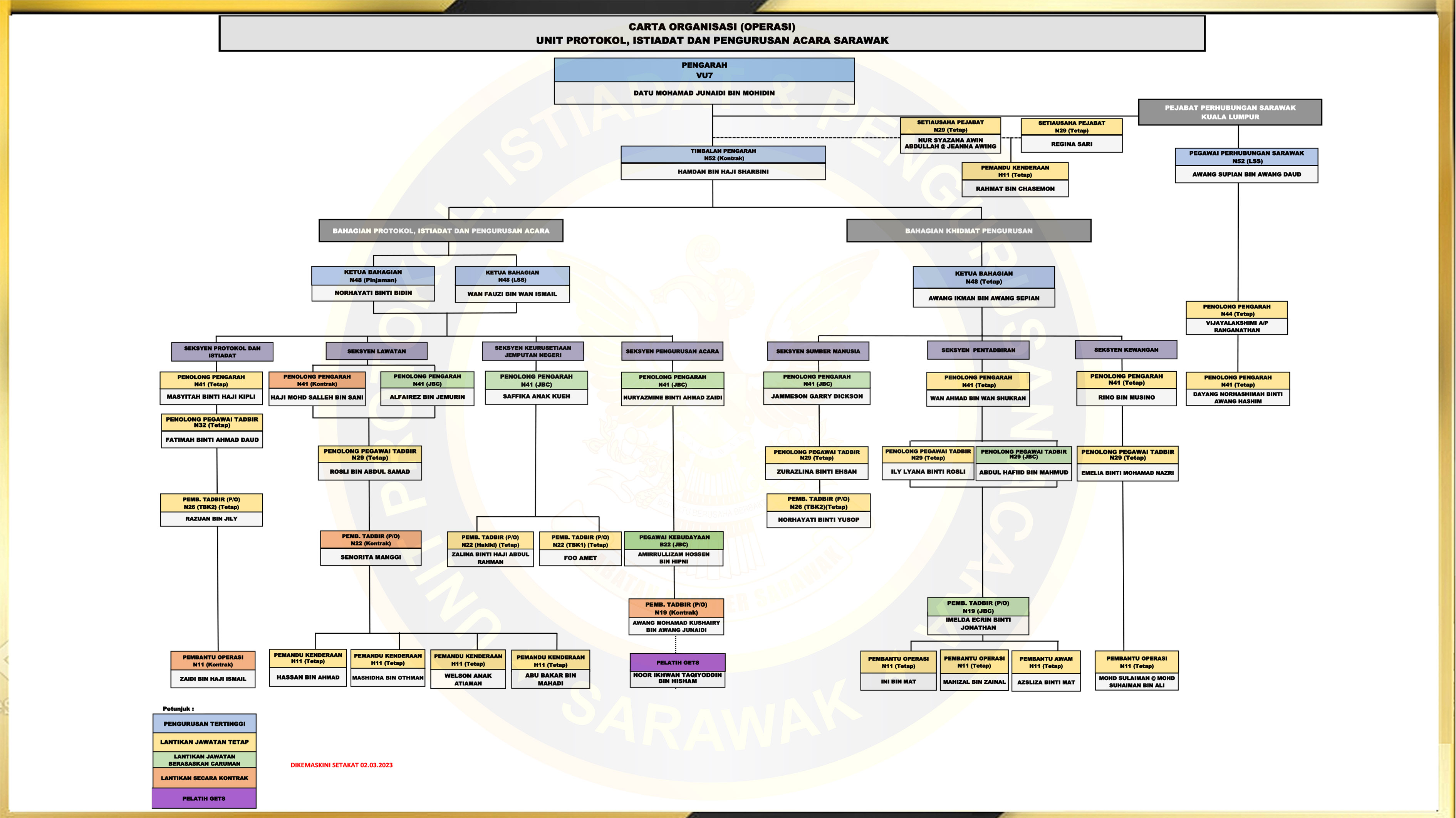  Laman Web Jabatan Premier Sarawak